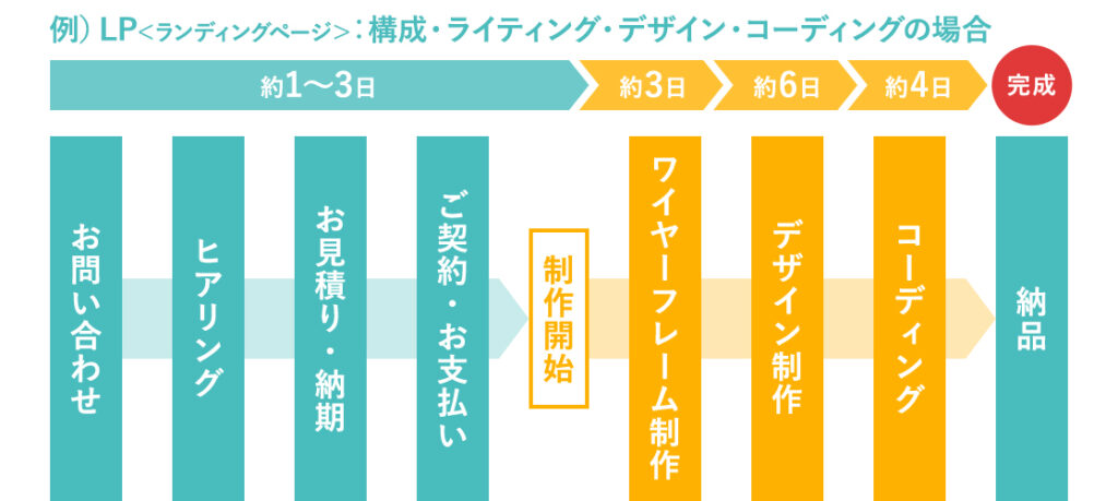 流れの図